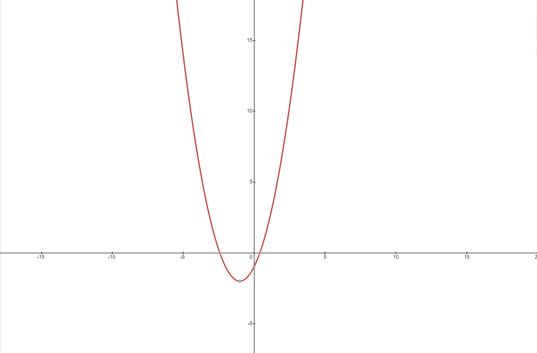 Graph of a quadratic equation x^2+2x-1